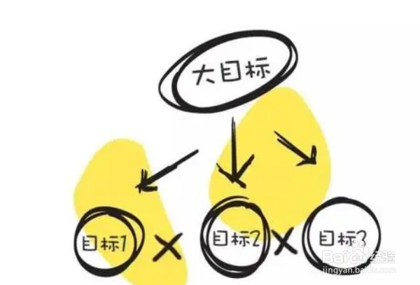 如何实现目标