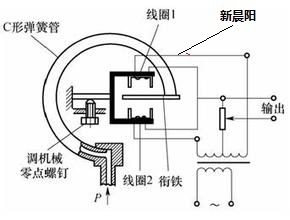 如何判断贴片功率电感的性能优劣