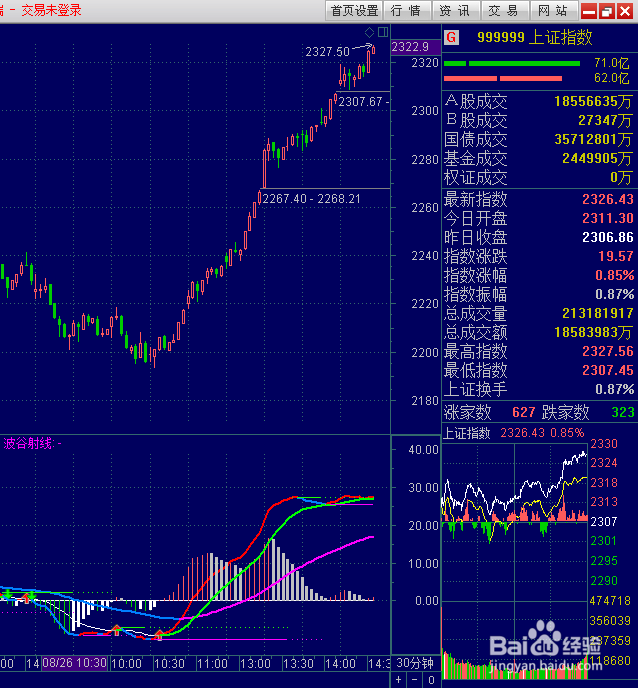 如何在通达信软件中调出30分钟K线图