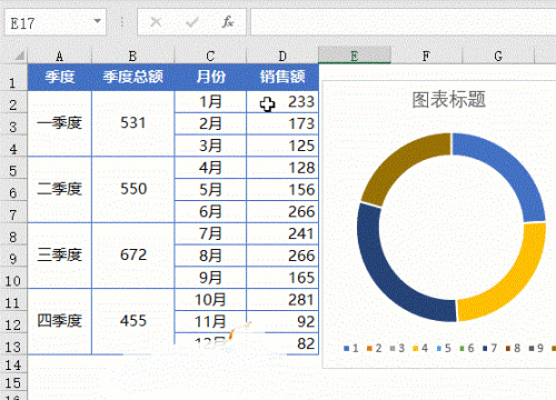 Excel:制作销售分析图