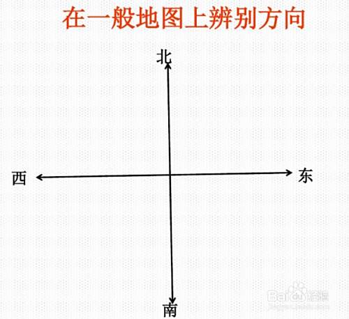 怎么看地图方向与位置