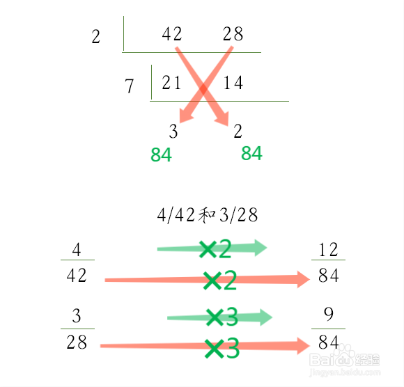 通分的方法步骤图片