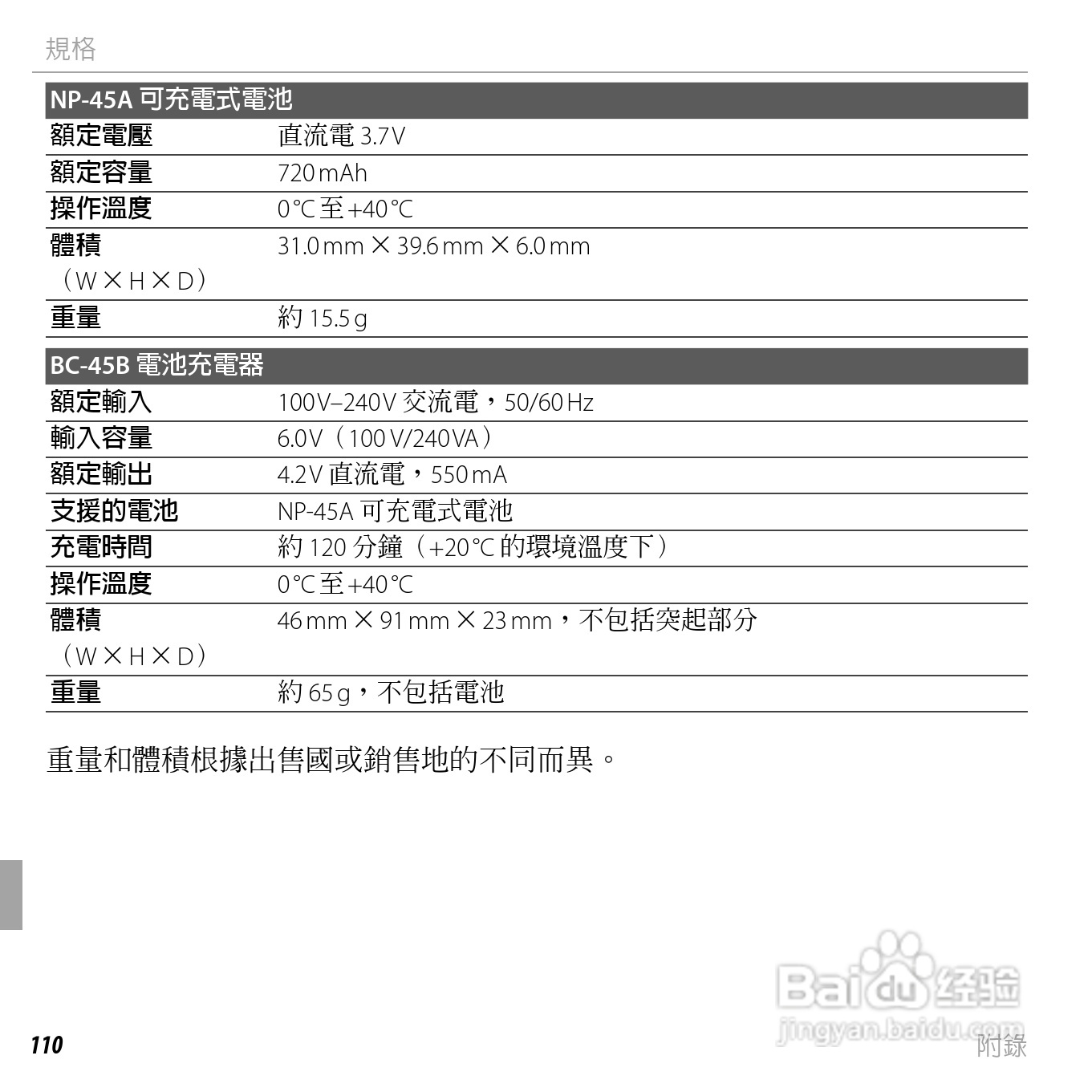 富士FINEPIX XP50数码相机说明书:[13]
