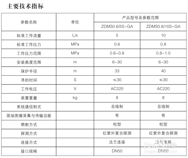 自动跟踪定位消防水炮特点