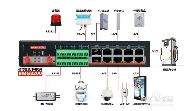 智慧路灯杆在智慧园区的应用