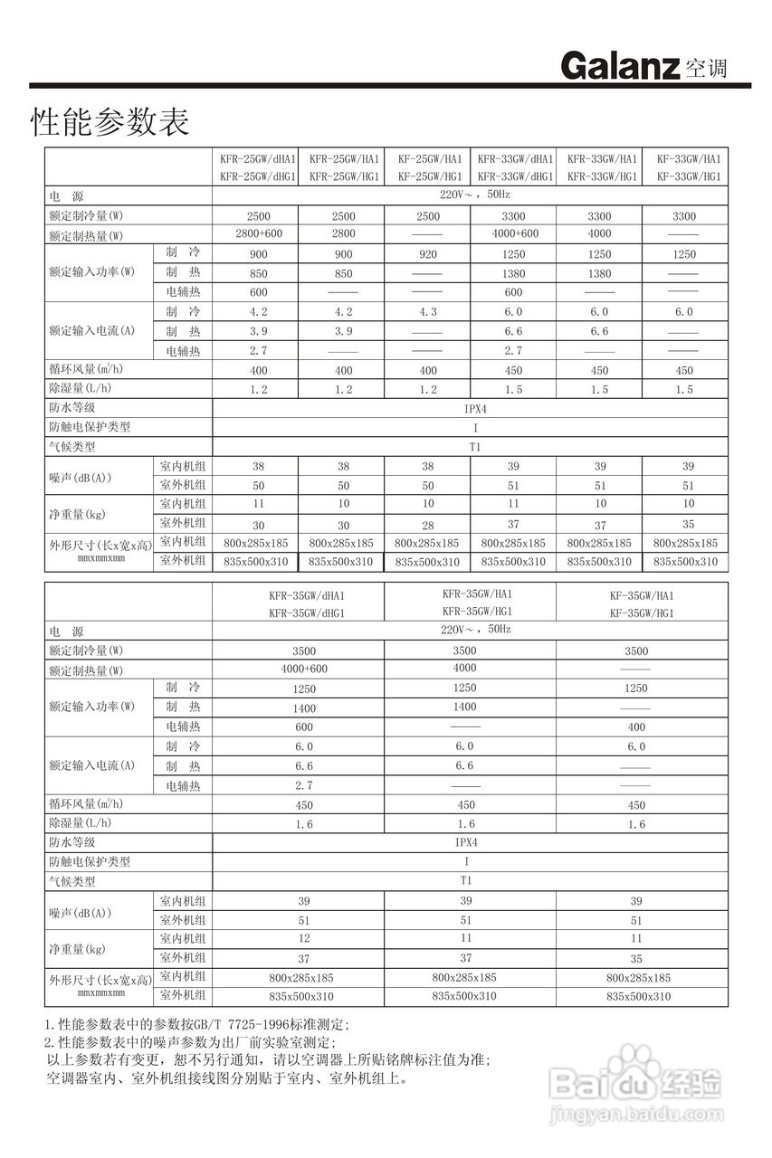 Galanz格兰仕KF-35GW/HHA1型分体挂壁式房间空调器使用