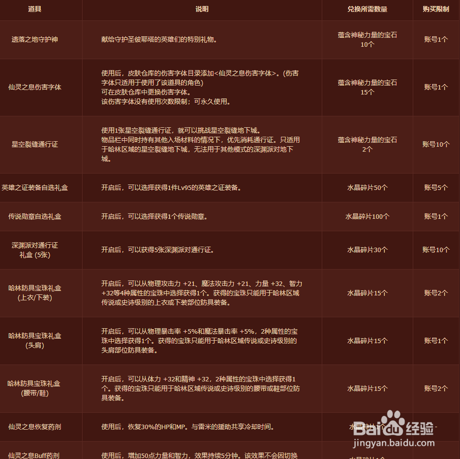 DNF95版本新老玩家玩法