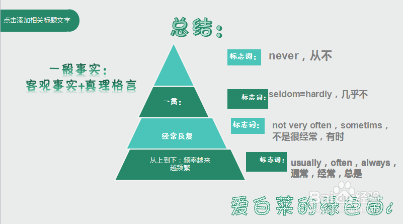 一般现在时在定义上怎么区别？