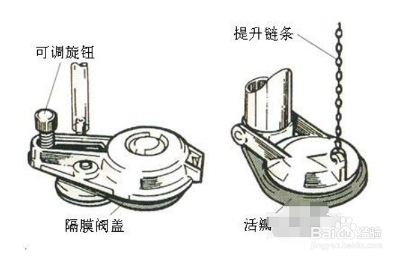 老式进水阀拆卸图解图片