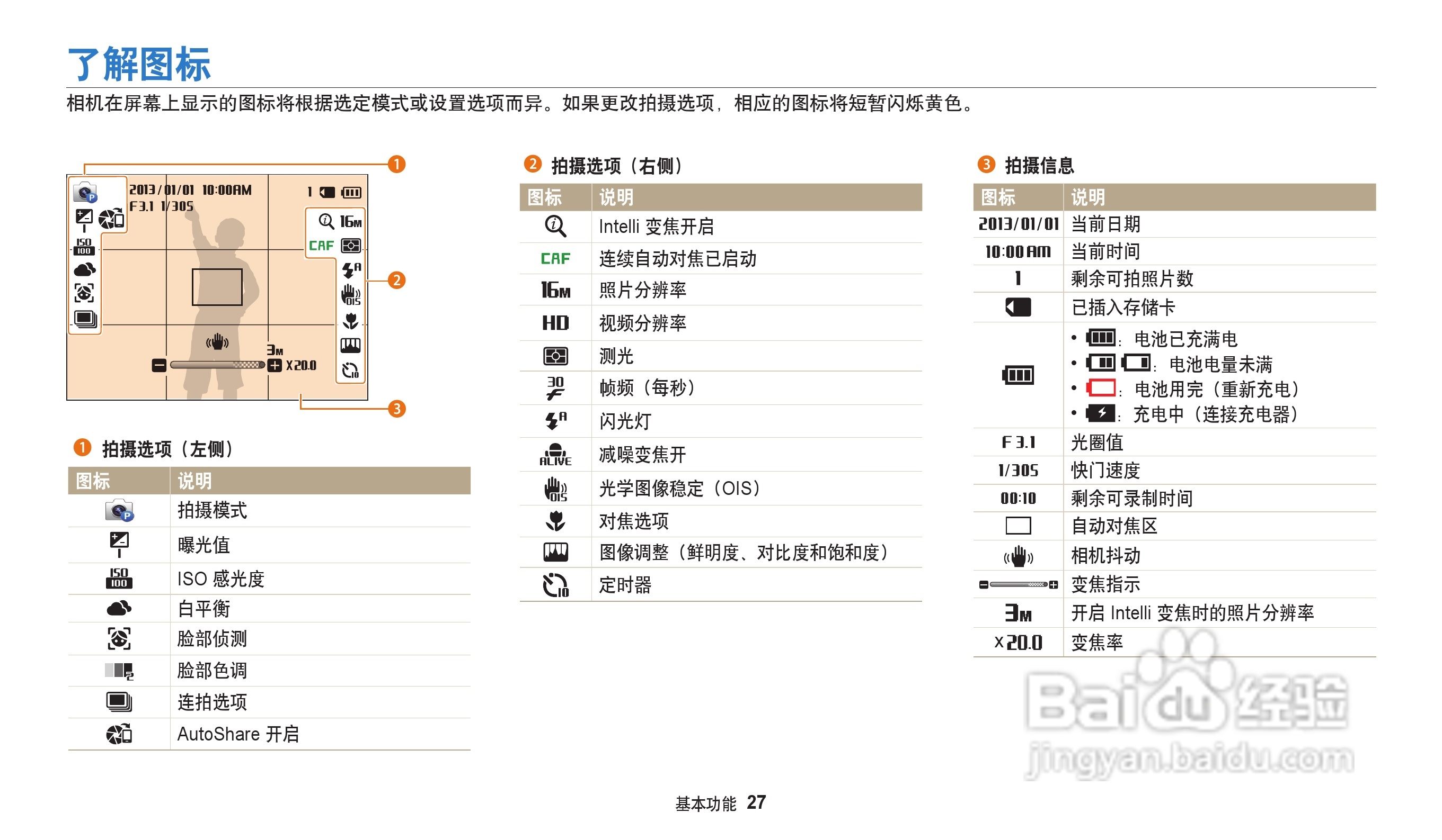 三星WB30F数码相机说明书:[3]