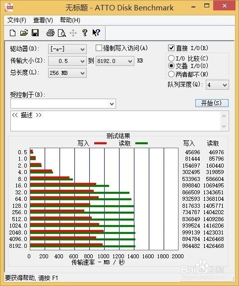 金士顿HyperX Predator系列PCIe深度测评