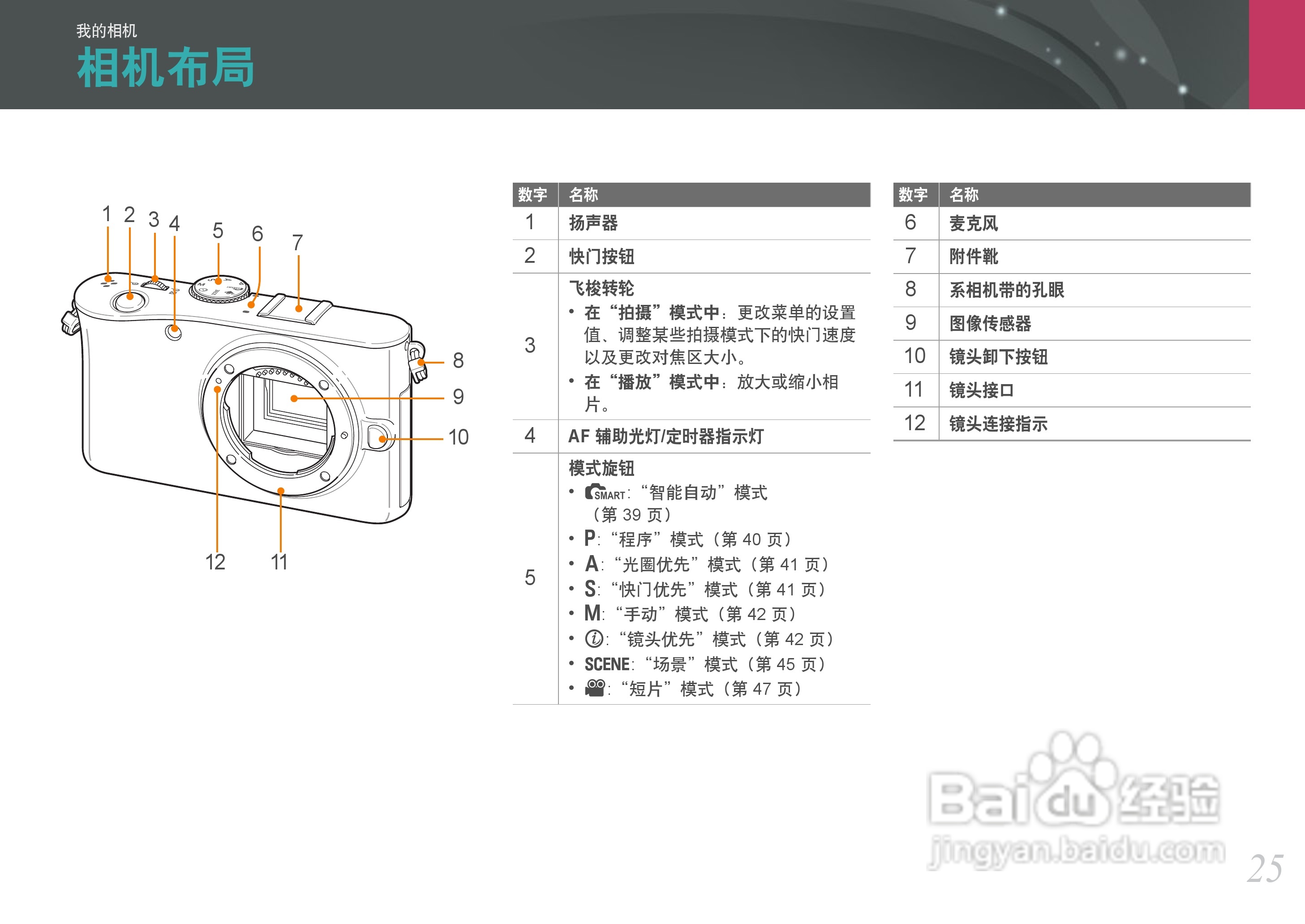 三星NX100数码相机使用说明书:[3]
