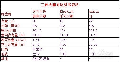 【韩国必买零食】韩国好吃的零食排行榜