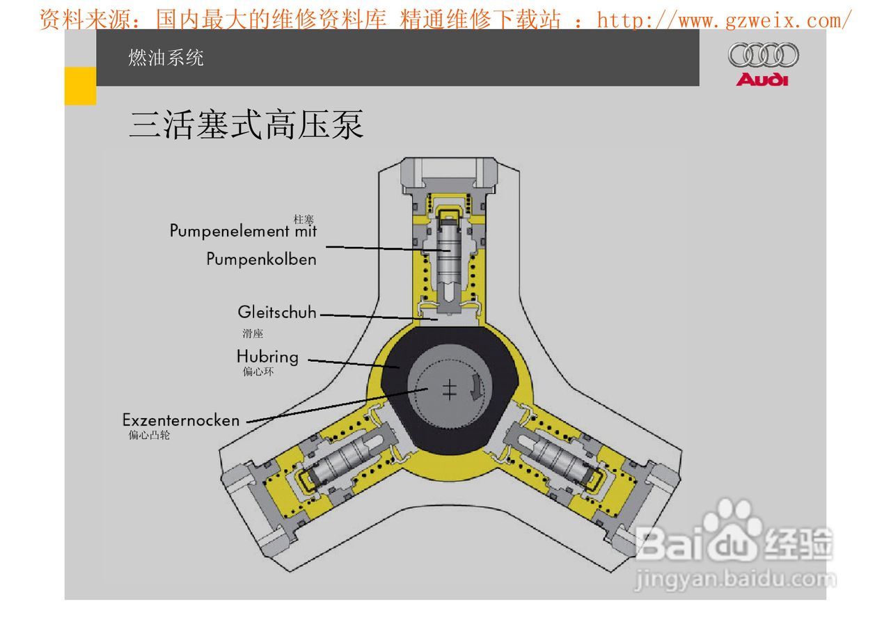 奥迪原厂FSI汽油直喷系统教程:[8]