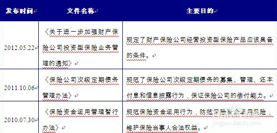 浅析我国财富管理行业未来发展趋势