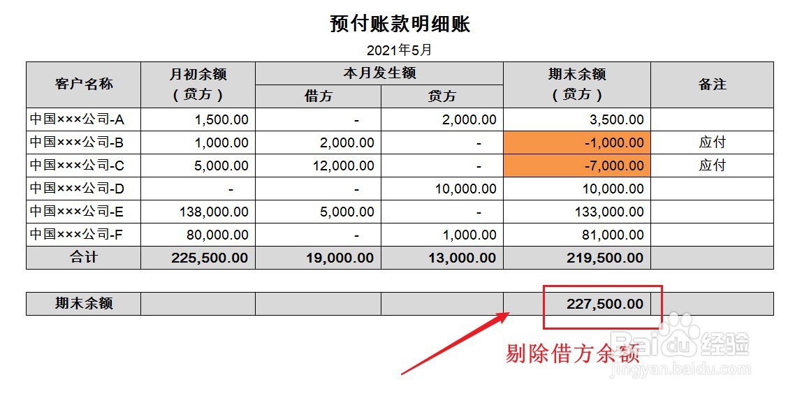 预付账项的期末余额怎么算