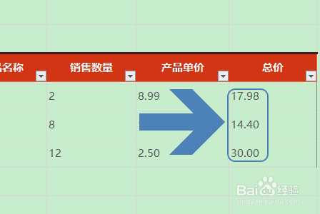 WPS表格如何一键四舍五入？