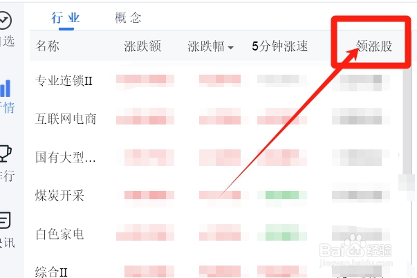 如何查看股票中当前各个行业的领涨股是什么？