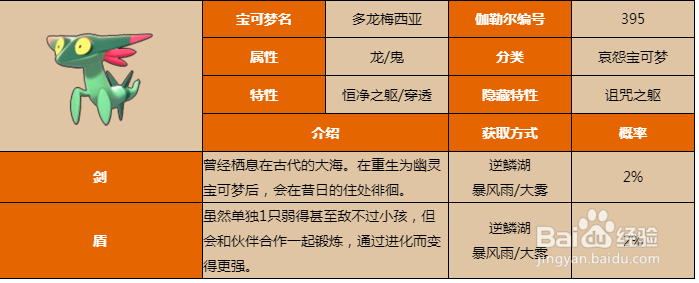 多龙梅西亚怎么进化