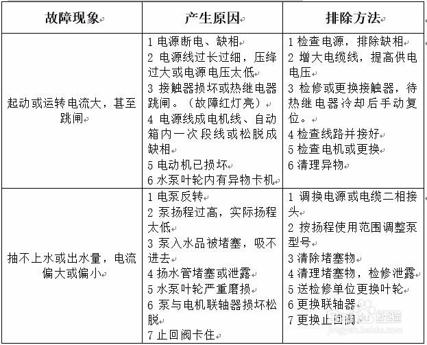 QJ系列潜水电泵使用说明、故障原因及排除方法
