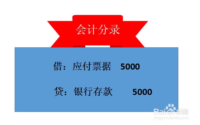 公司兑付商业承兑汇票会计分录怎么写