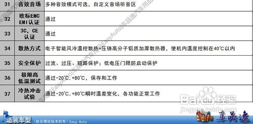 分享一下网购翼虎导航