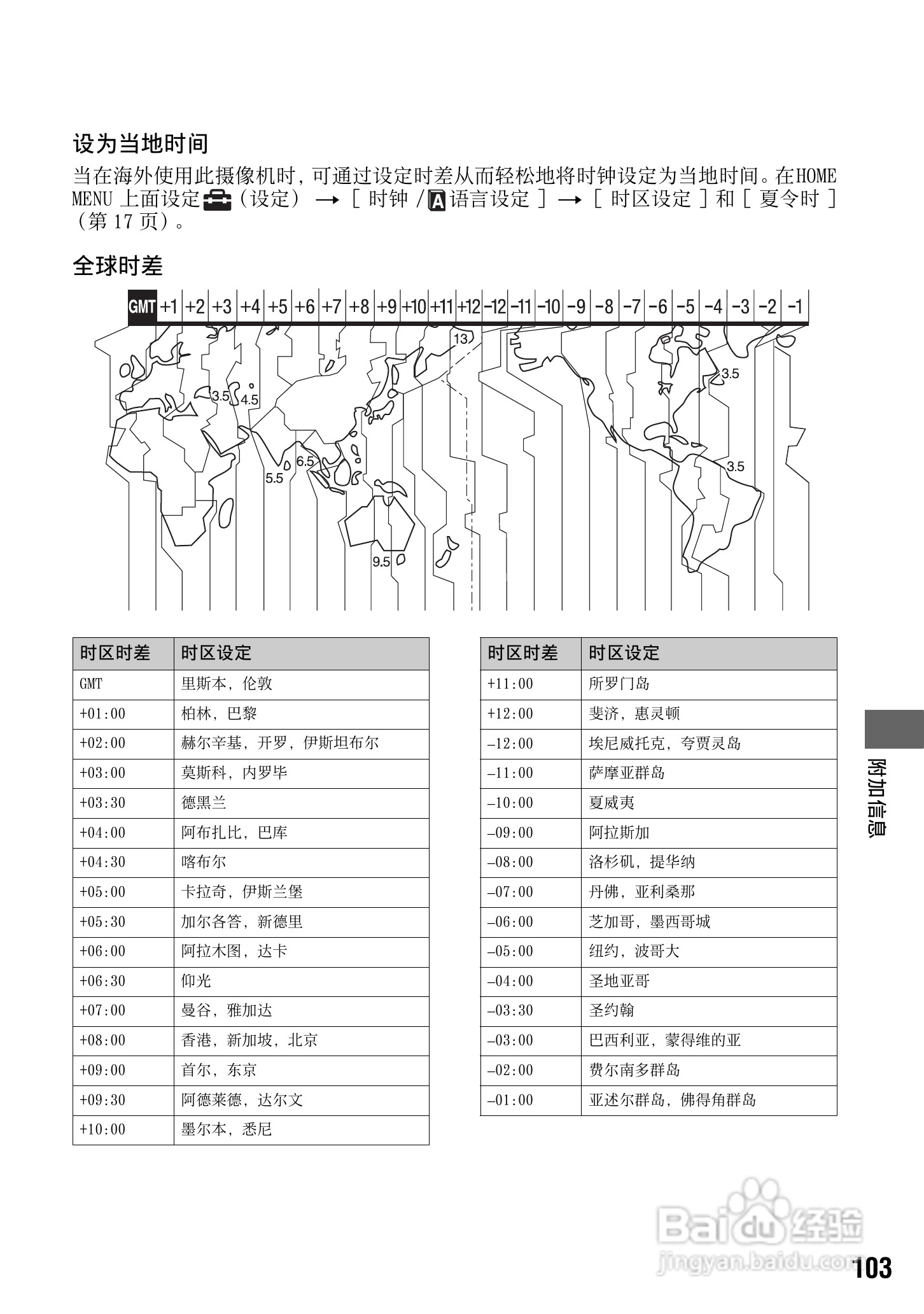 索尼DCR-SR200E数码摄像机使用说明书:[11]