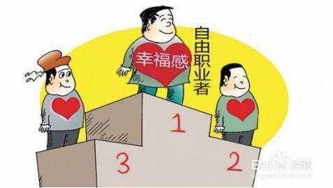 五个行业您认为哪个行业具有发展潜力、前景