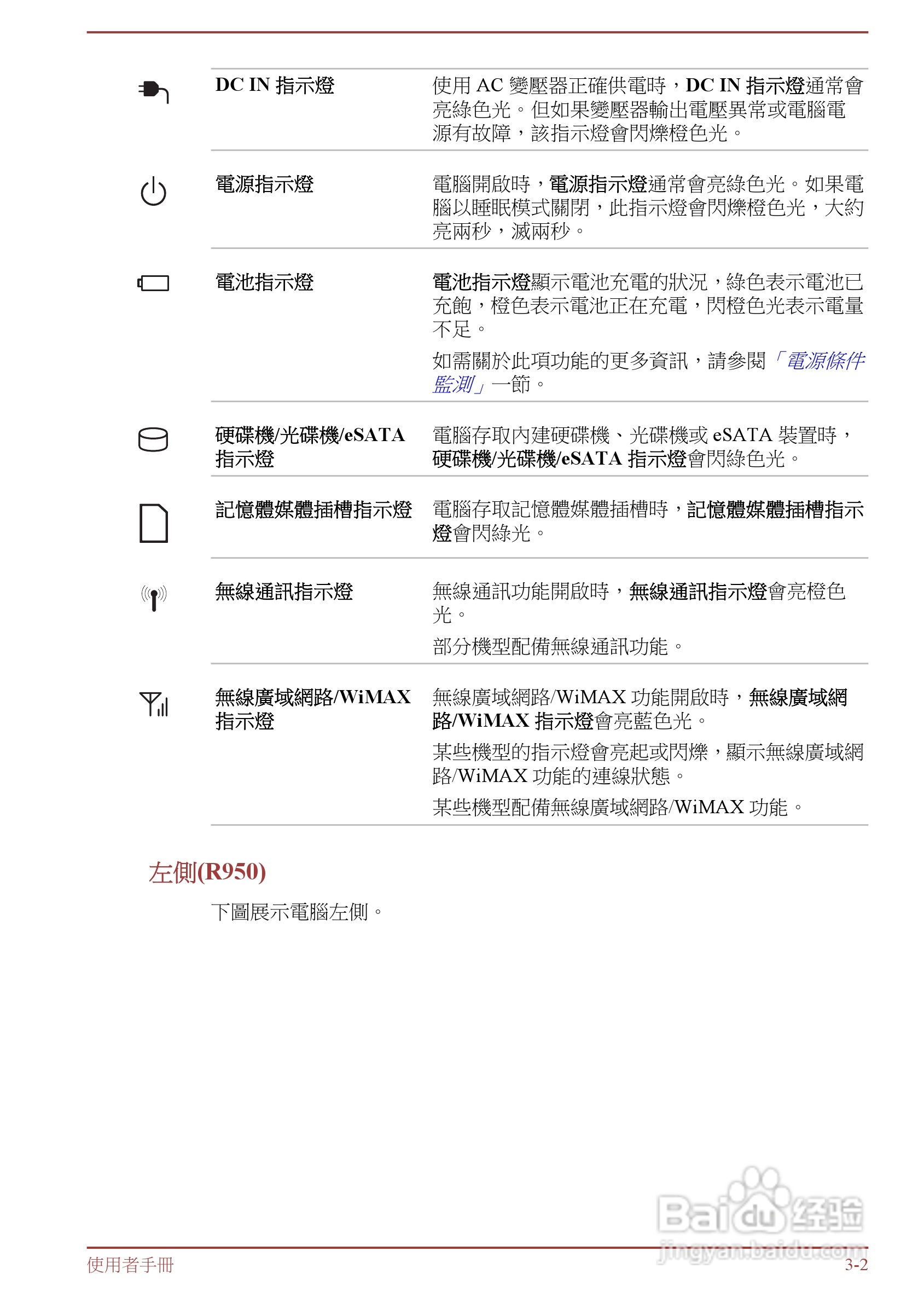 东芝 Tecra R950(WIN8)笔记本电脑说明书:[4]