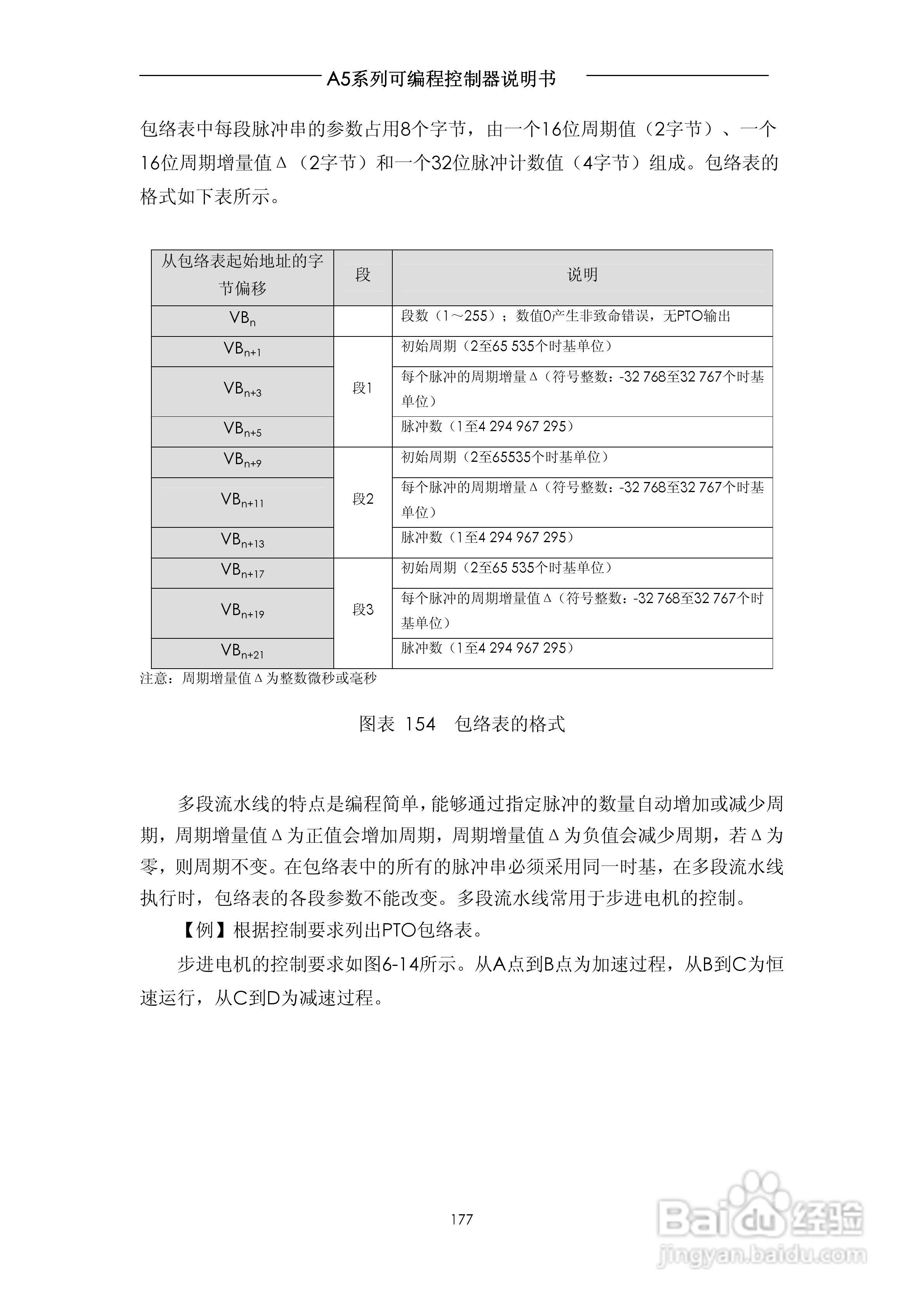 A5系列可编程控制器说明书V1.2:[18]