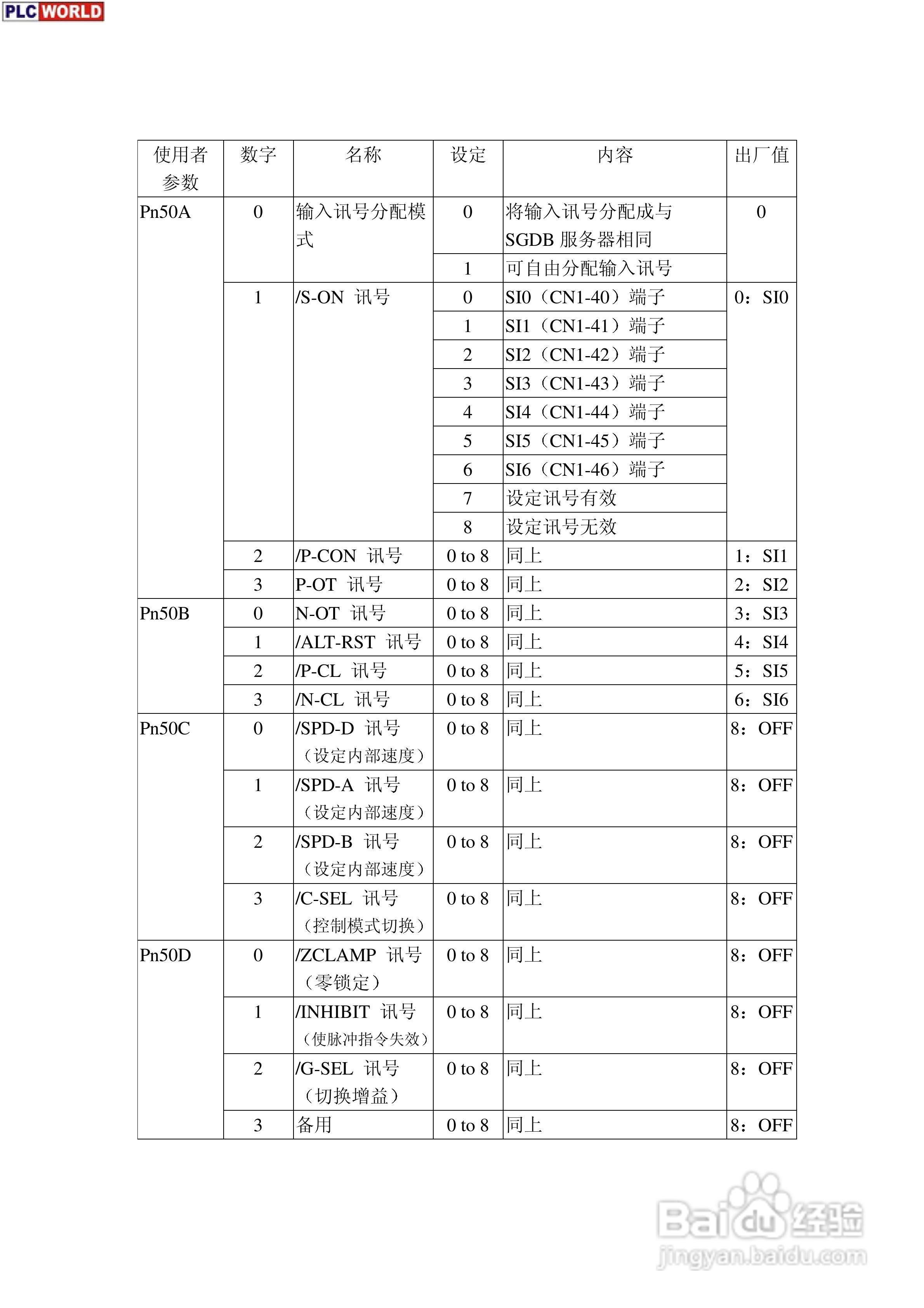 安川电机驱动器SGM系列使用手册:[3]