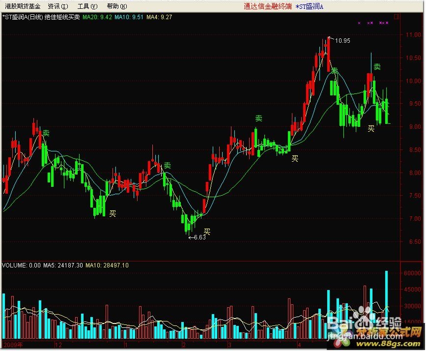 股票公式全解析：[90]公式之绘图函数12