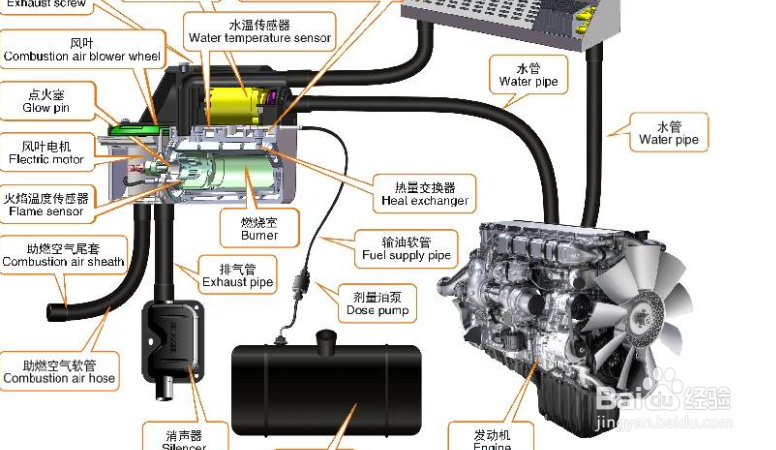 如何选择空气加热器