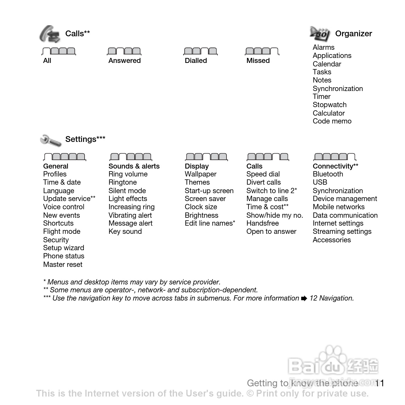 索尼爱立信W580i手机使用说明书:[2]