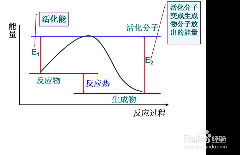 化学反应速率-高中化学尖子生提升攻略方法--1.2