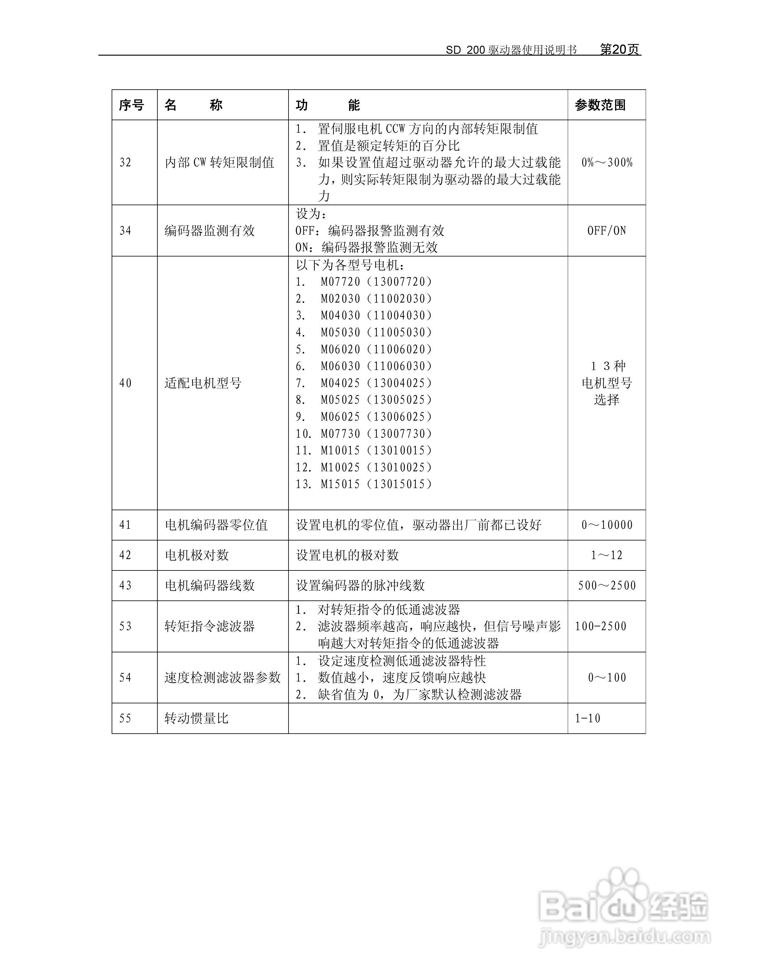 KND-SD200驱动器用户手册:[3]