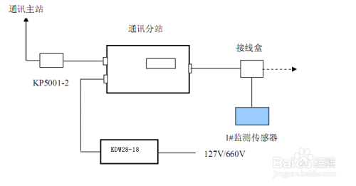 KJ616 矿压监测系统 配置