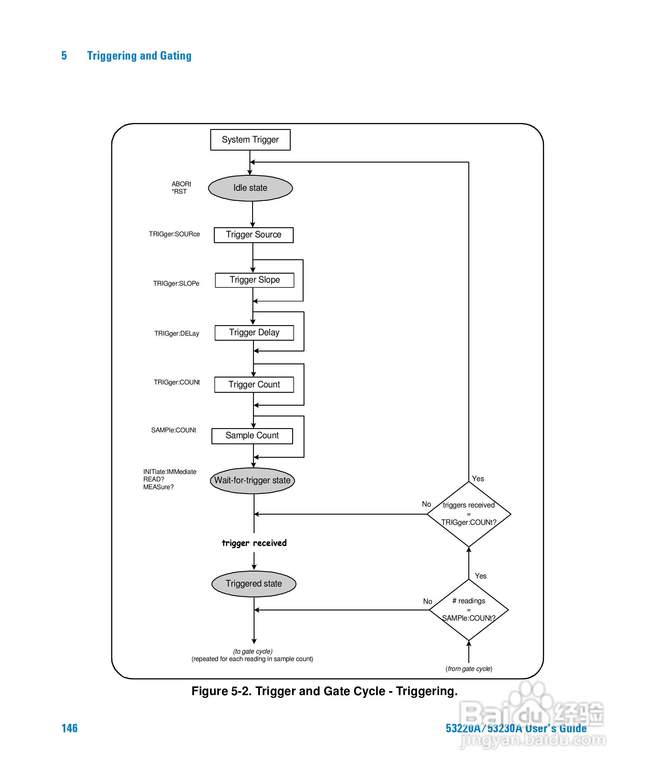 53220A计频器操作手册:[15]