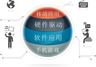 系统架构设计师教程