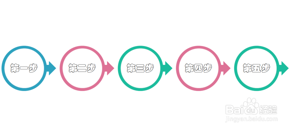 如何利用Edraw Max Pro设计软件设置流程图