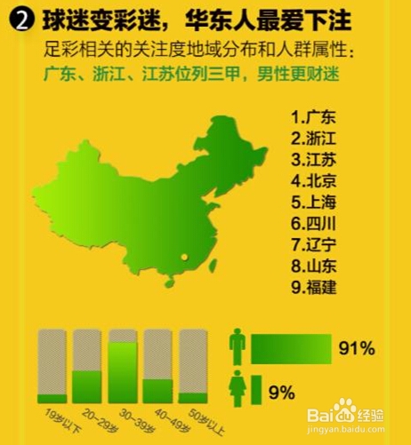 DevStore分析移动搜索数说世界杯
