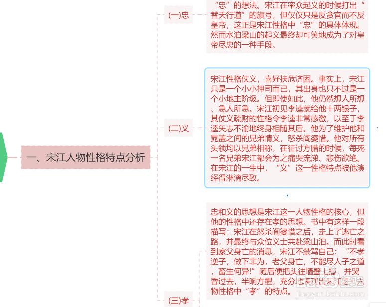 用Treemind树图思维导图分析宋江的人物特点