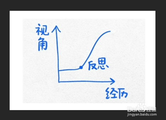 大学生自我鉴定怎么写