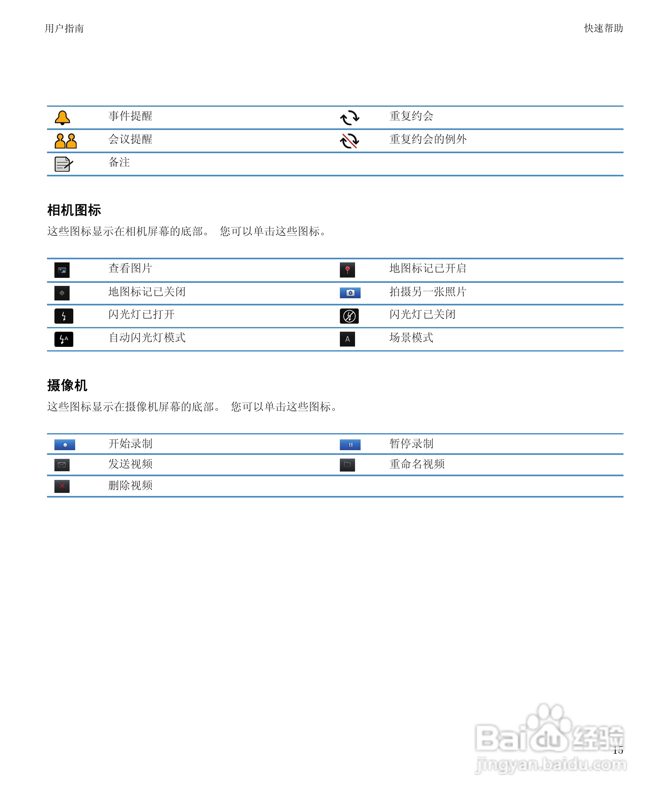 黑莓9900手机使用说明书:[2]