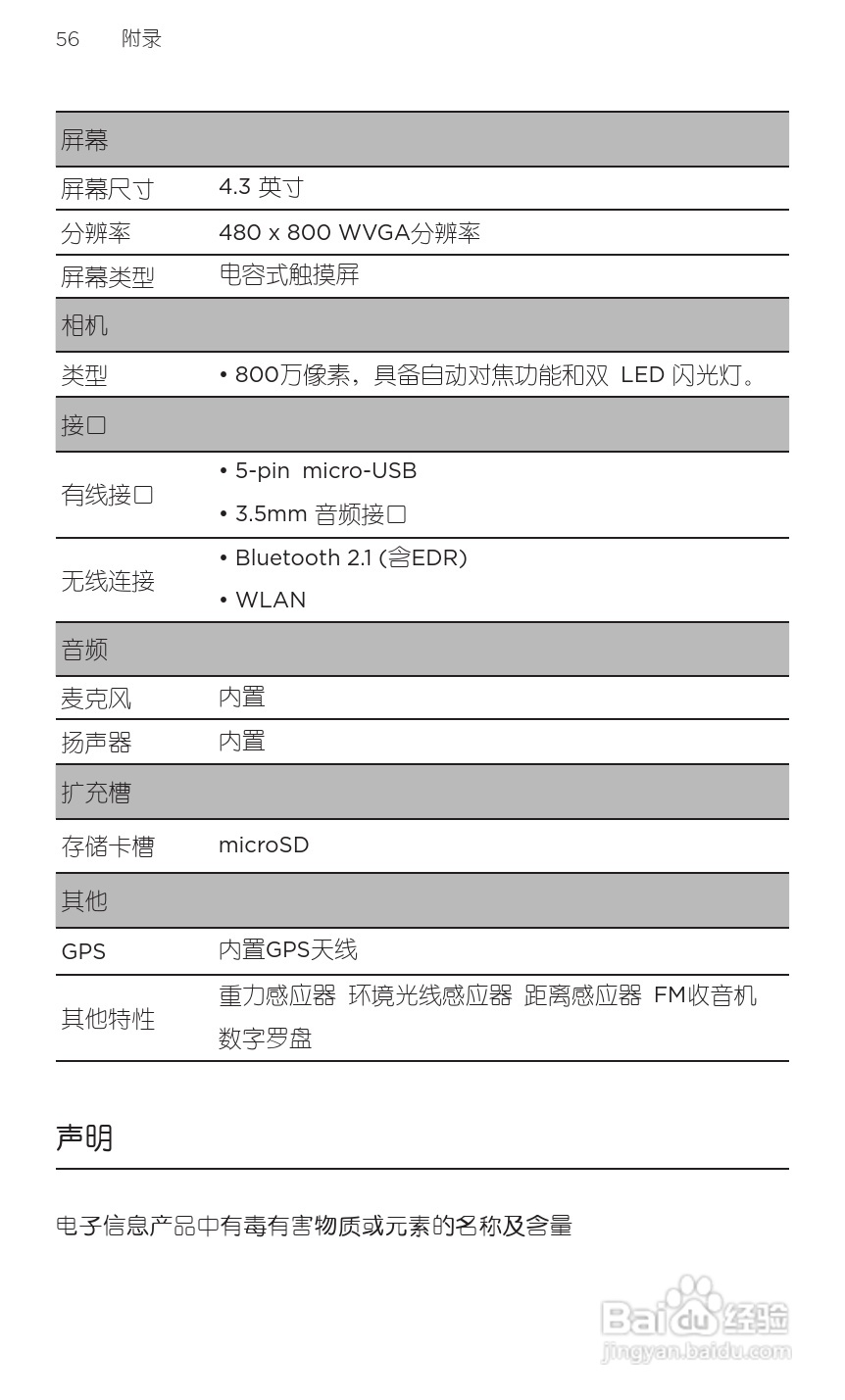 宏达HTC A9191手机使用说明书:[8]