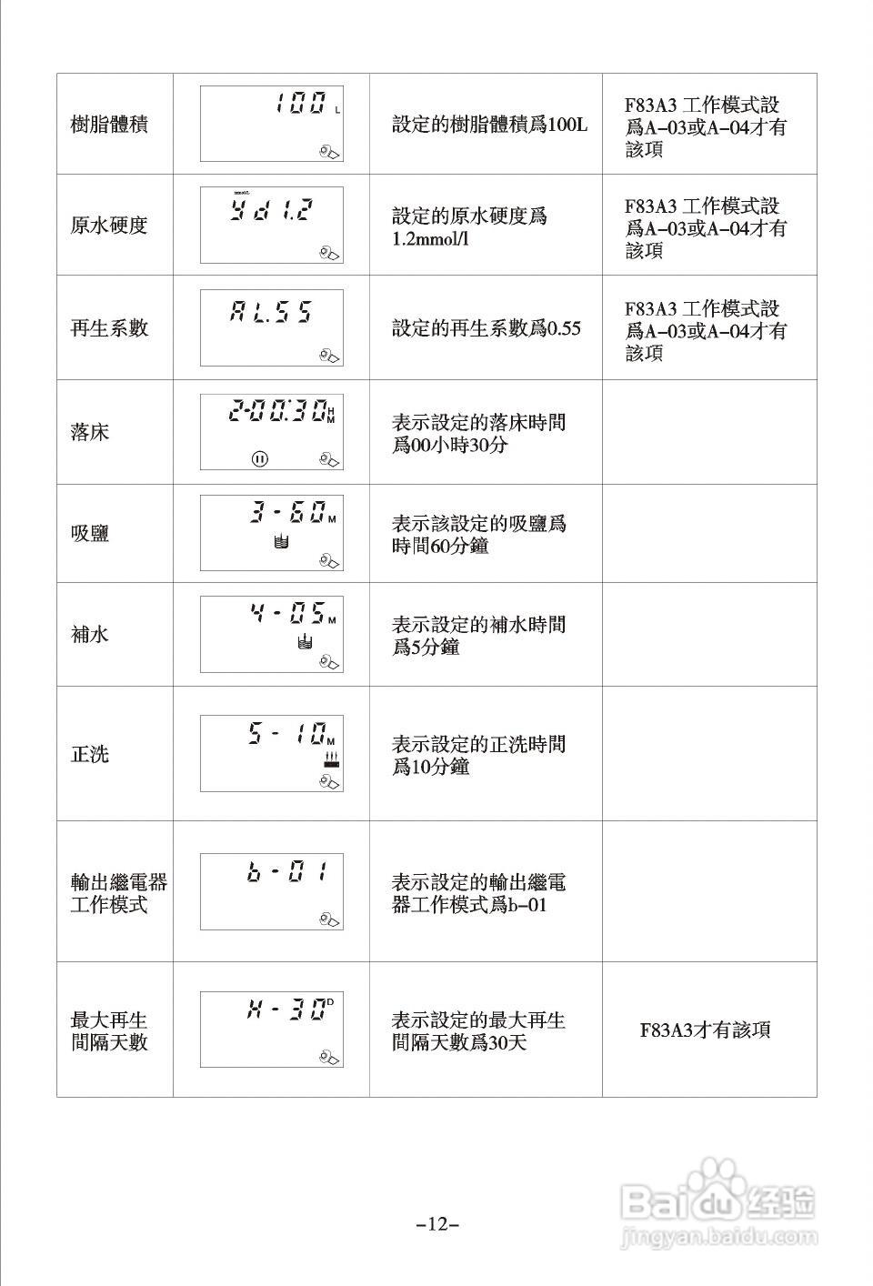 润新TM.F83A3多功能控制阀使用说明书:[2]
