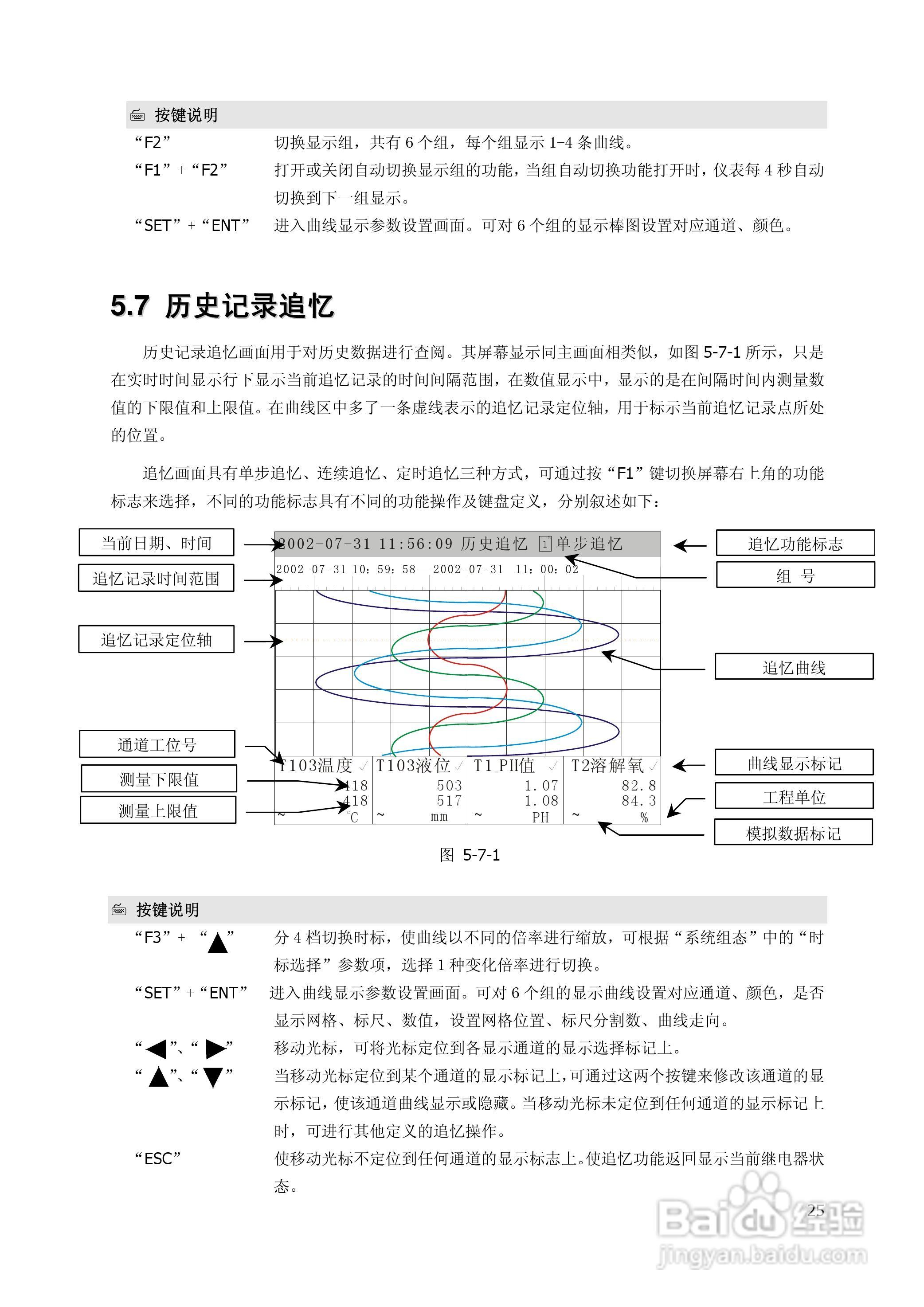 昌晖SWP-MSR100无纸记录仪说明书:[3]