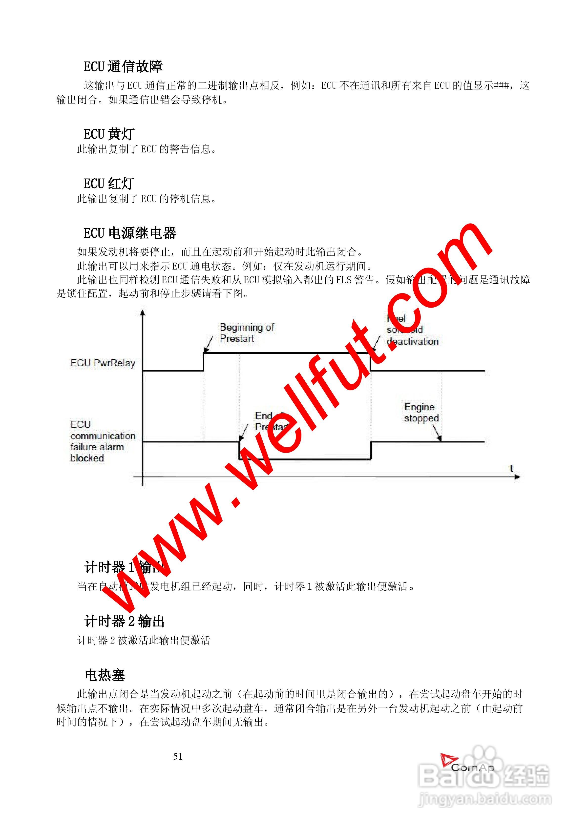 COMAP IL-NT-AMF20/25系列控制器中文说明书:[6]