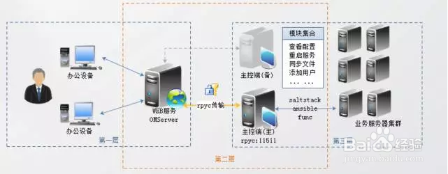 python编程常用类库简介-自动运维