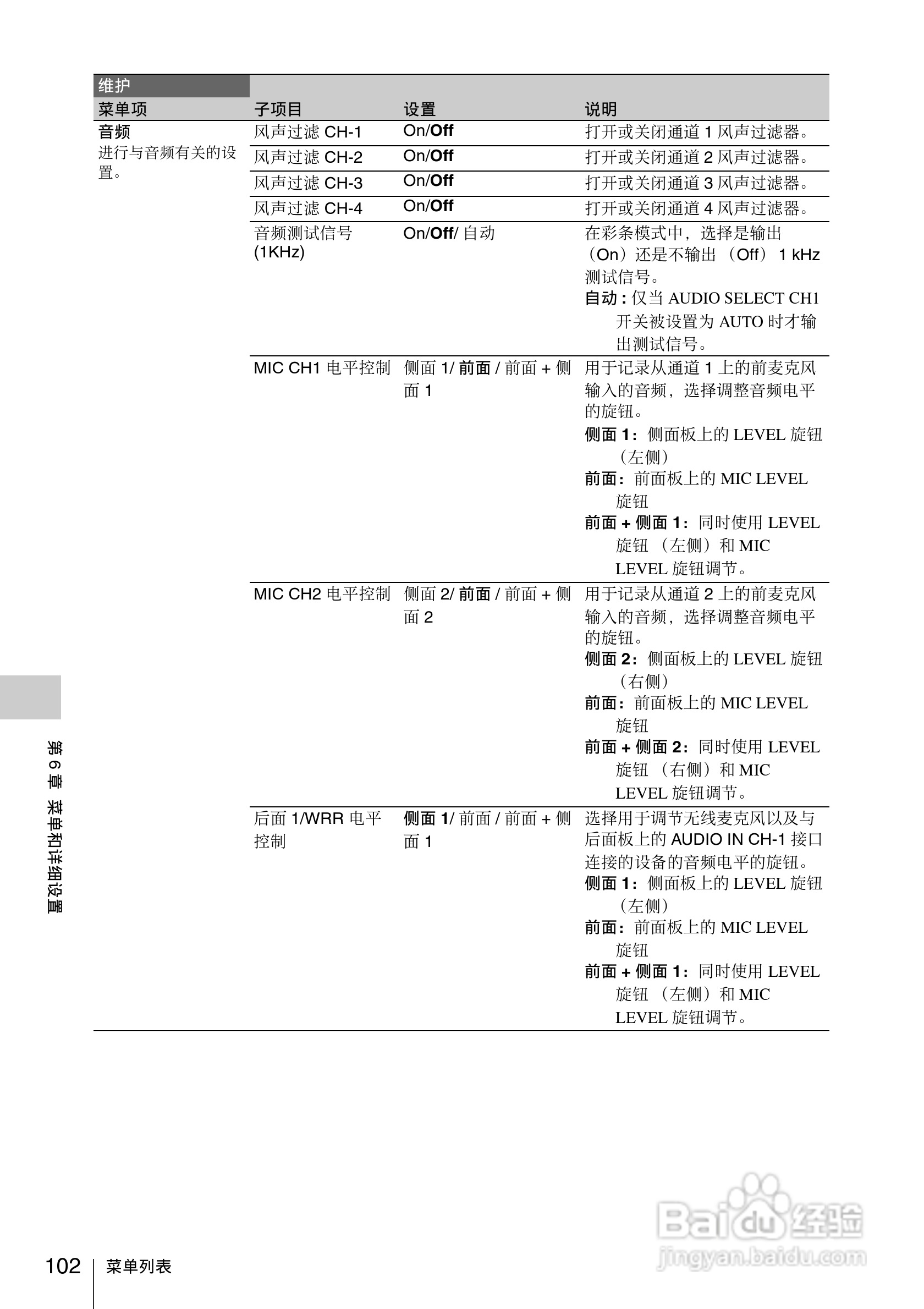 索尼PMW-330L数码相机使用说明书:[11]